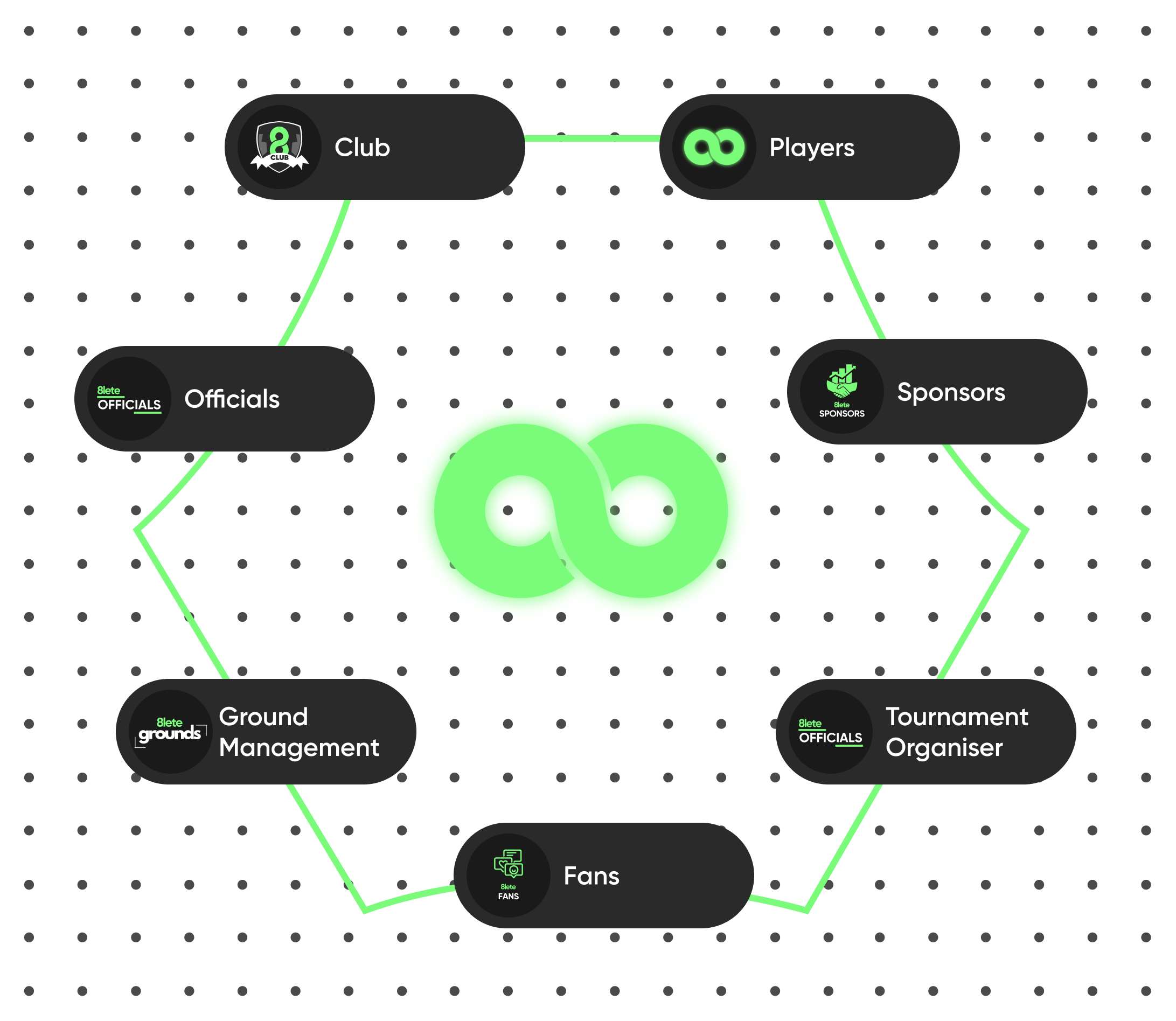 8lete xyz ecosystem